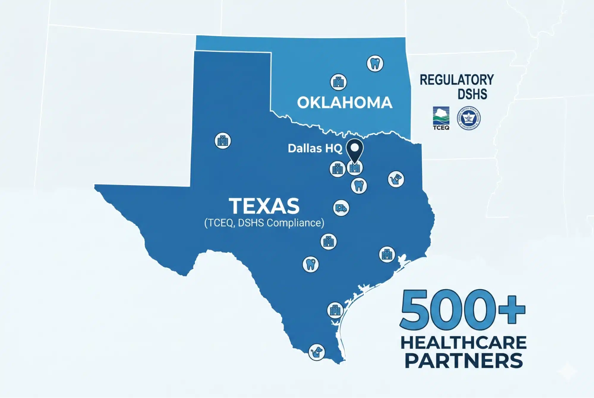 A map of Texas and Oklahoma highlighting Biogenic Solutions' service area, 500+ partners, and specialized focus on local regulations